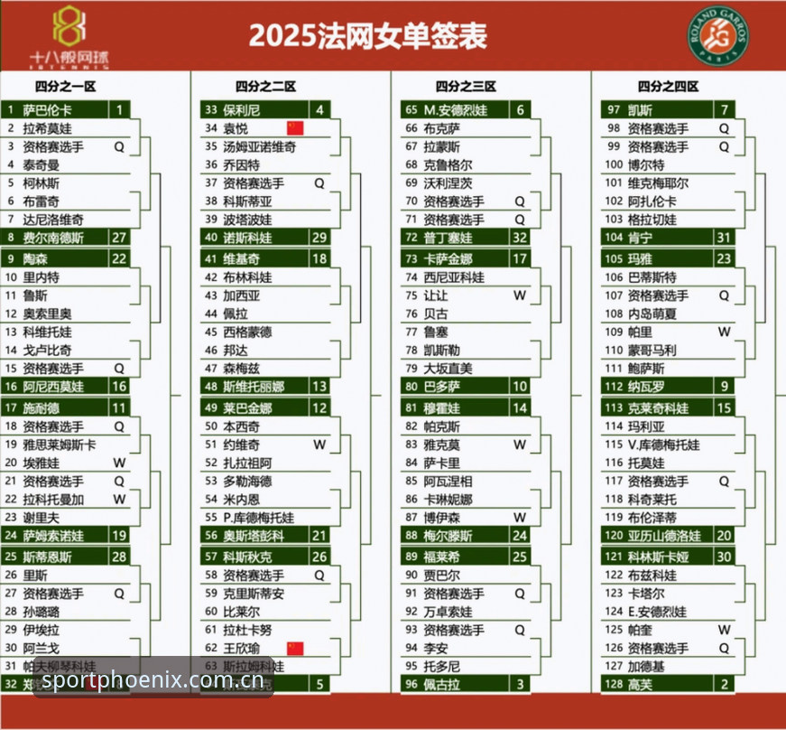 法网女单签表解读与观赛实用指南：中国金花法网征程全解析
